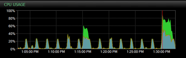 Monitoring and Alerting on High Context Switches_Image 2